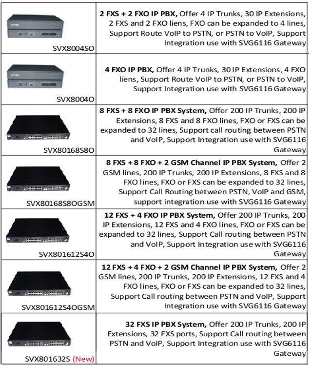 Connectors